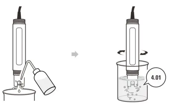 BANTE BI-620 Industrial pH Controller - pH