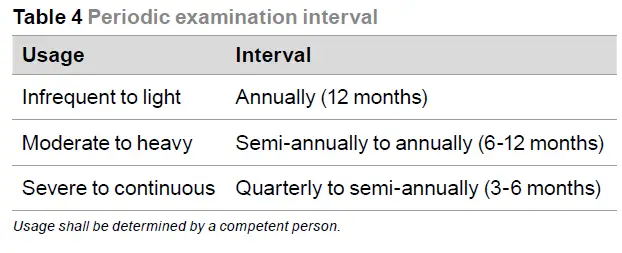 MSA6301300A V-TEC-Personal-Fall-Limiter-fig 8