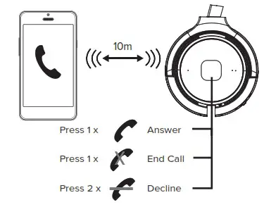 Targus AEH103 Bluetooth Wireless Mono Headset - Calls with a Smartphone 1
