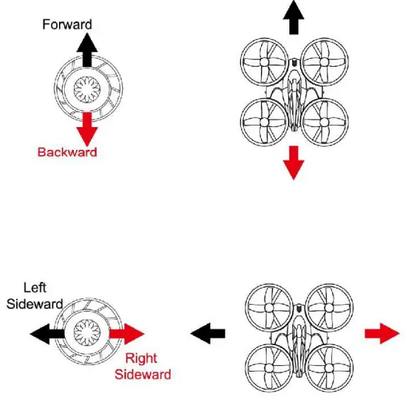 JJRIC H36 Mini RC Drone - flights 2