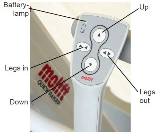 etac BM04101 Molift Quick Raiser fig 1