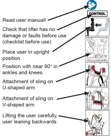 etac BM04101 Molift Quick Raiser fig 23