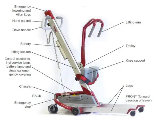 etac BM04101 Molift Quick Raiser fig 3