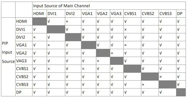 NOVASTAR LED Video Controller - The Conflict List of PIP Signal Source(VX4)
