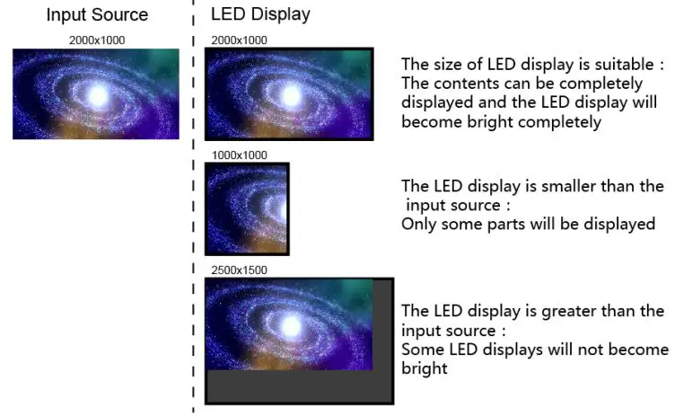 NOVASTAR LED Video Controller - Output Settings