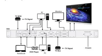 NOVASTAR LED Video Controller - Signal connection