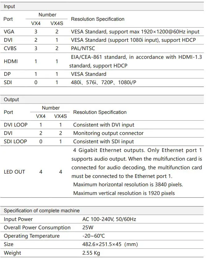 NOVASTAR LED Video Controller - Specifications