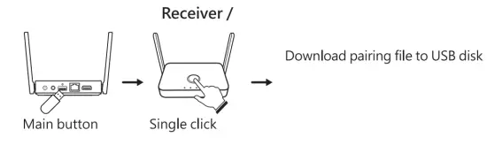 EZCast QuattroPod USB Cross Platform Wireless Solution - fig4