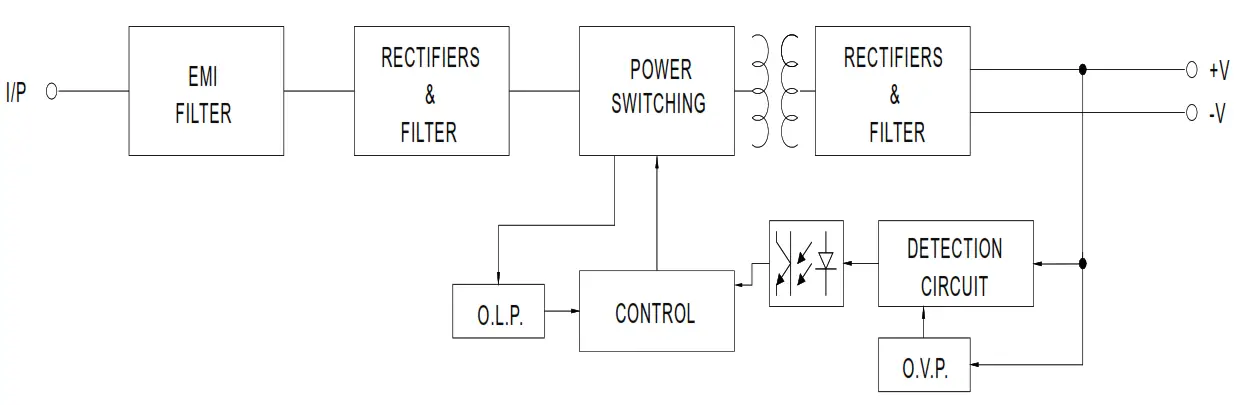 15W Ultra Slim Step Shape DIN Rail - 05
