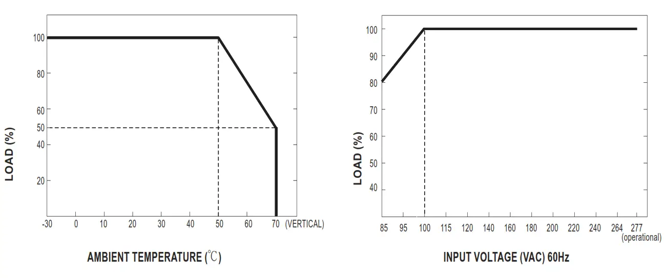 15W Ultra Slim Step Shape DIN Rail - 08