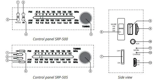 SVEN SRP-500 Portable Radio 1