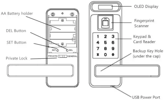 HARFO-F01-Fingerprint-Door-Lock-Overview