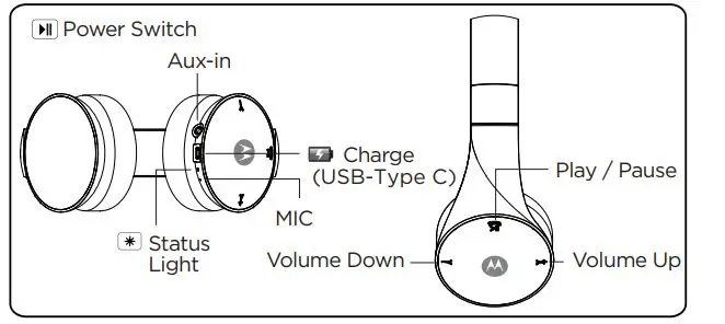 motorola MOTO XT500+ Bluetooth Wireless Headphones with Microphone 1