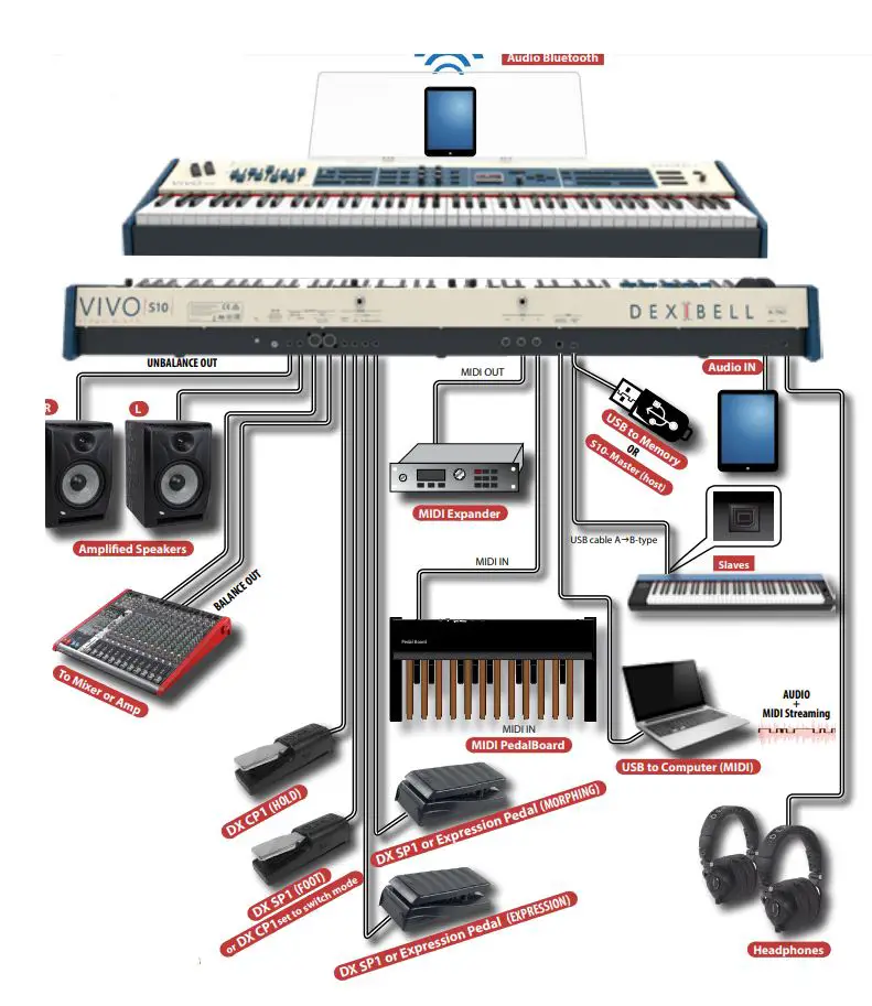 DEXIBELL-S10-Vivo-Stage-Piano-16