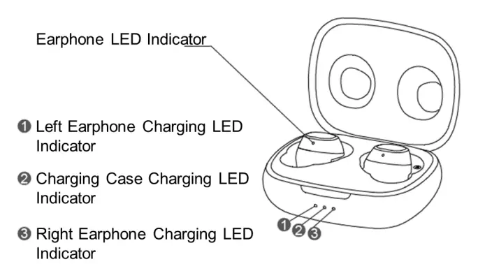 LINDY LE400W In Ear Wireless Headphones - Overview 2