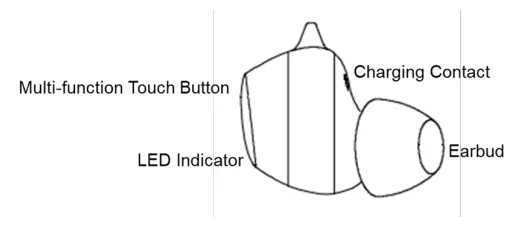 LINDY LE400W In Ear Wireless Headphones - Overview