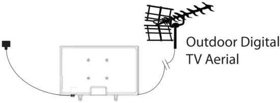 Setting up the TV set for the fi rst time