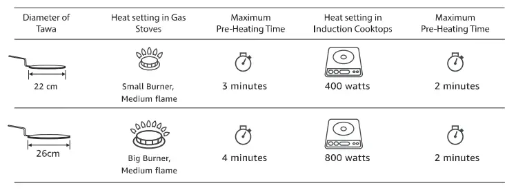 Solimo SOSS94 Triply Stainless Steel Tawa-fig2