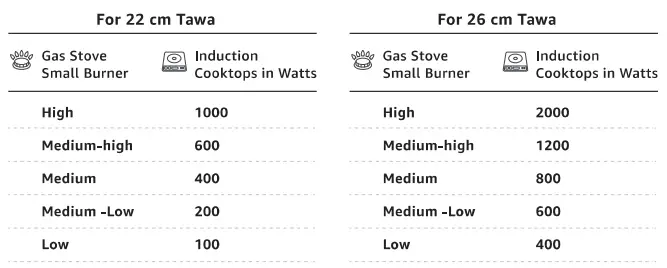 Solimo SOSS94 Triply Stainless Steel Tawa-fig3