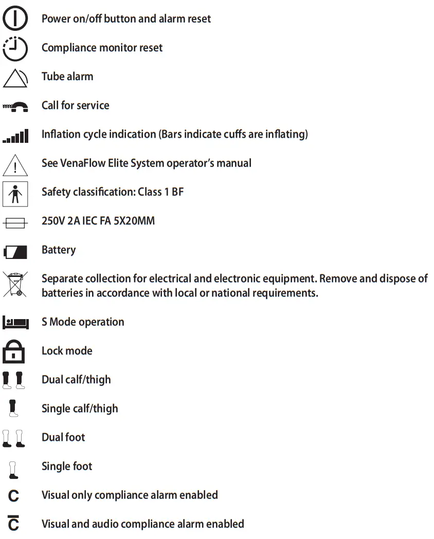 AIRACST 3045 VenaFlow Elite System Thigh Cuff 29 Inch Circumference - Fig