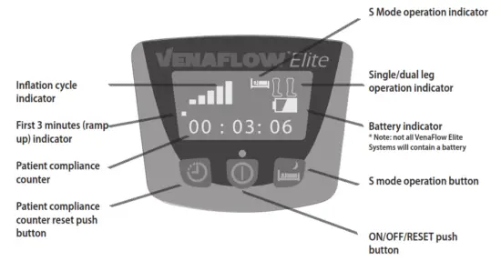 AIRACST 3045 VenaFlow Elite System Thigh Cuff 29 Inch Circumference - Pump Features 1