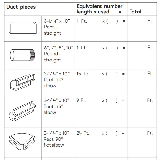 Ducting Calculation Sheet