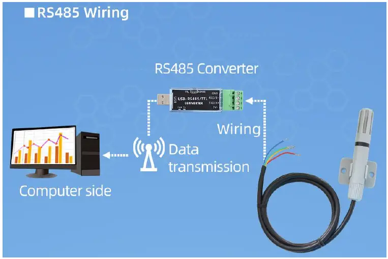 SONBUS SM7330M Bus Type Bracket Type Temperature Sensor fig 4