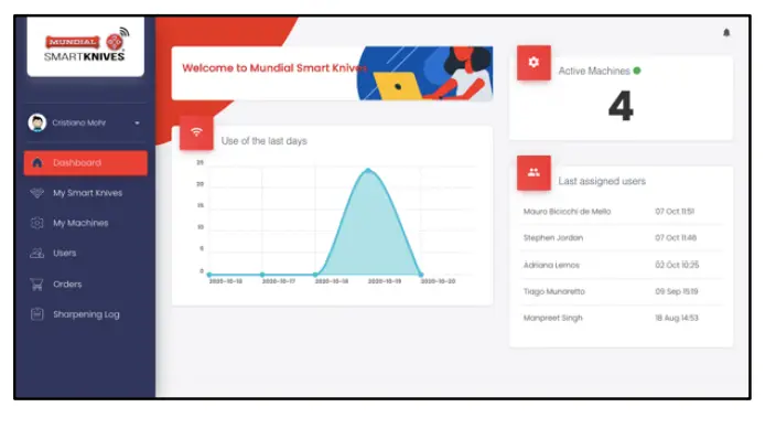 MUNDIAL-MSK-SM901W-Sharpening-Machine-15