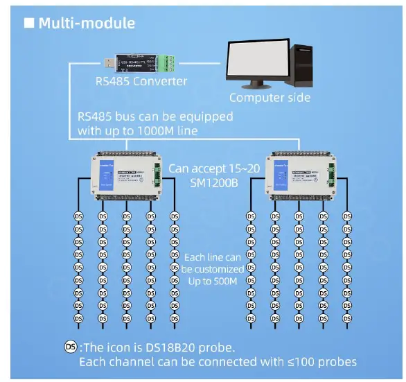 application status 2
