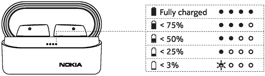 hmd Global BH405 Power Earbuds Lite - Battery status