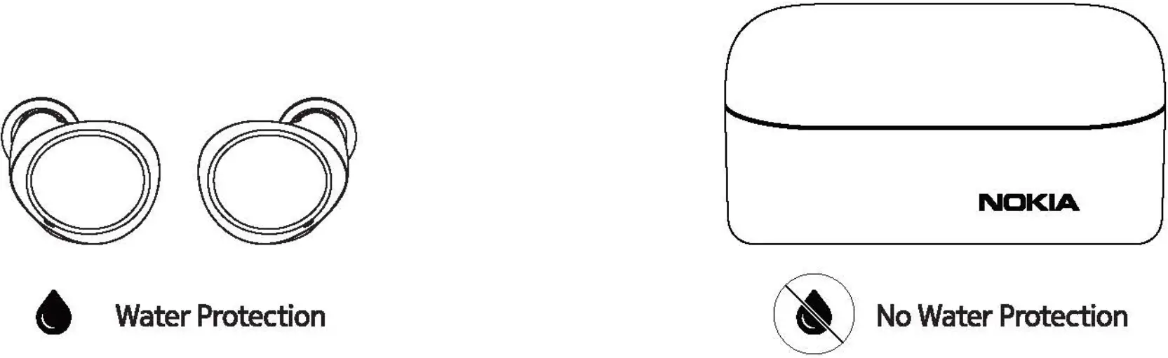 hmd Global BH405 Power Earbuds Lite - Water resistant