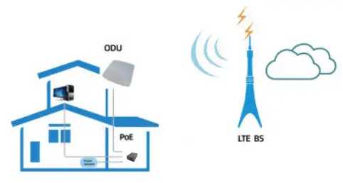 SMAWAVE SRW410-c LTE CPE Router - Introduction