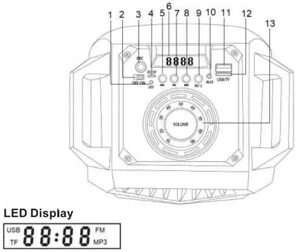 Description of Parts