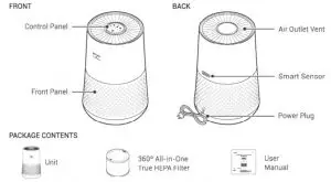 FIG 1 MODEL PART DIAGRAM