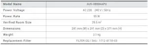 FIG 14 UNIT SPECIFICATIONS