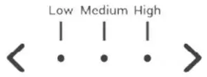 FIG 4 Fan Speed Indicator