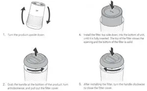 FIG 7 INITIAL OPERATION