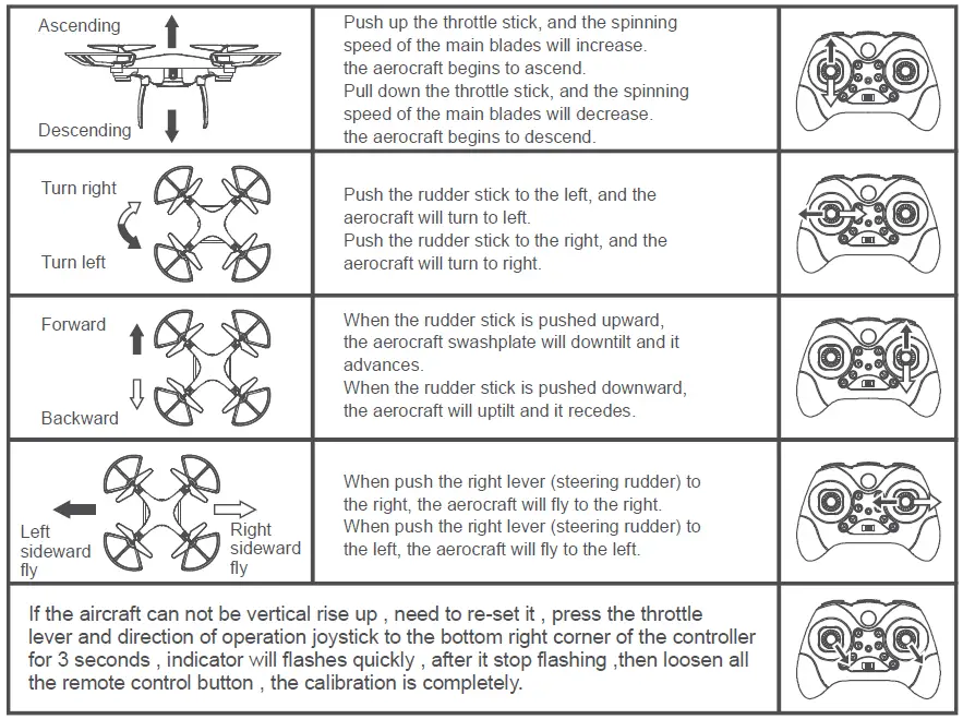 Dowellin DRW320B 4-Axis Aerocraft Foldable Aerocraft Aerial Photography Drone WiFi Smart Phone Control Drone fig 4