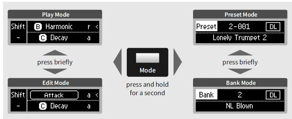 NONLINEAR LABS C15 Digital Keyboard 29