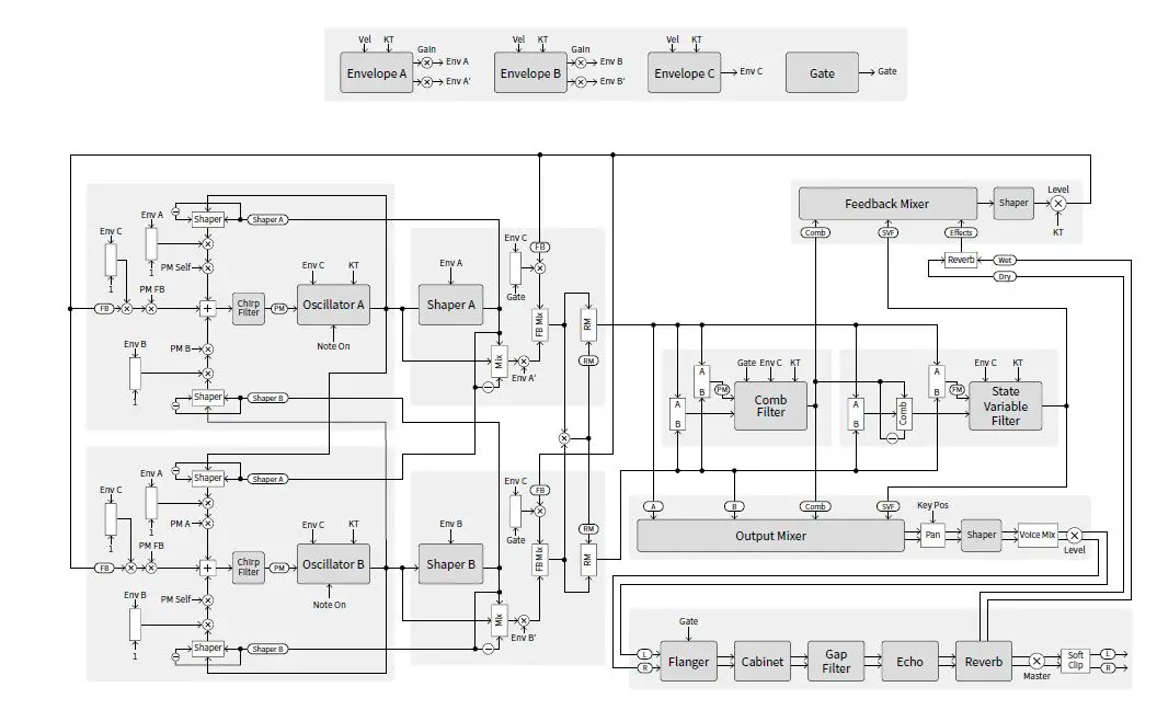 NONLINEAR LABS C15 Digital Keyboard 33