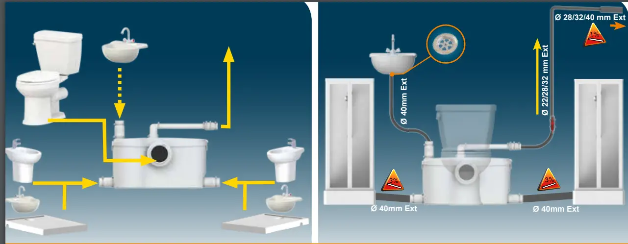 SANIFLO Sanibest Pro Sanitary Sewage Pump - fig1