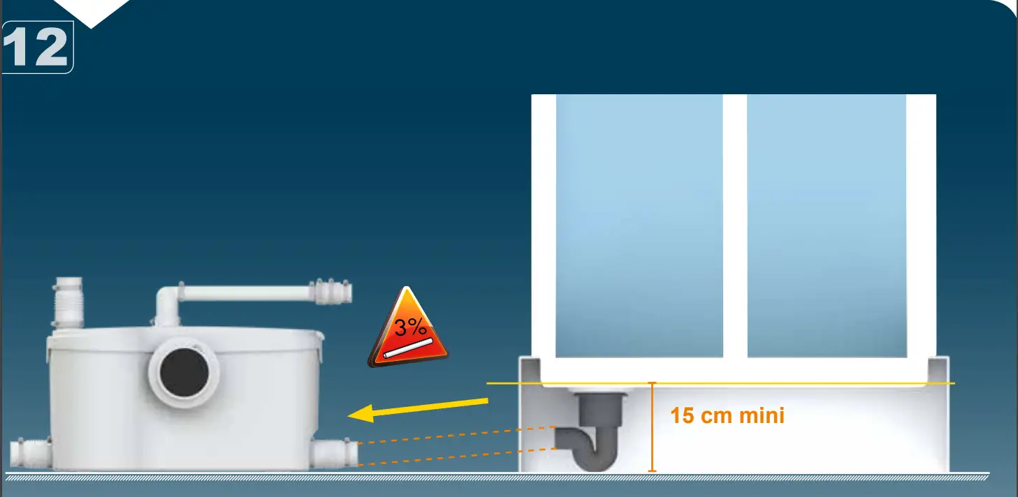 SANIFLO Sanibest Pro Sanitary Sewage Pump - fig12