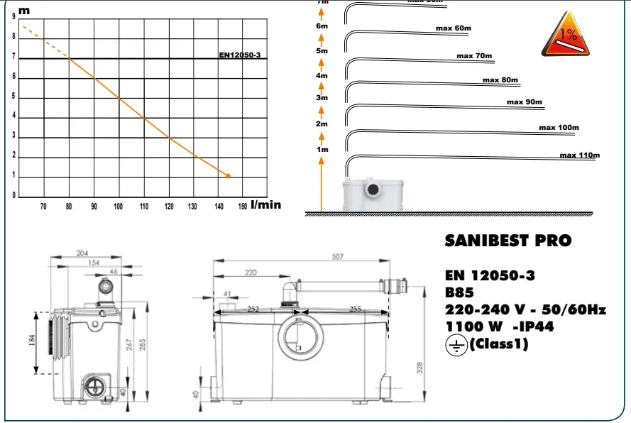 SANIFLO Sanibest Pro Sanitary Sewage Pump - fig18