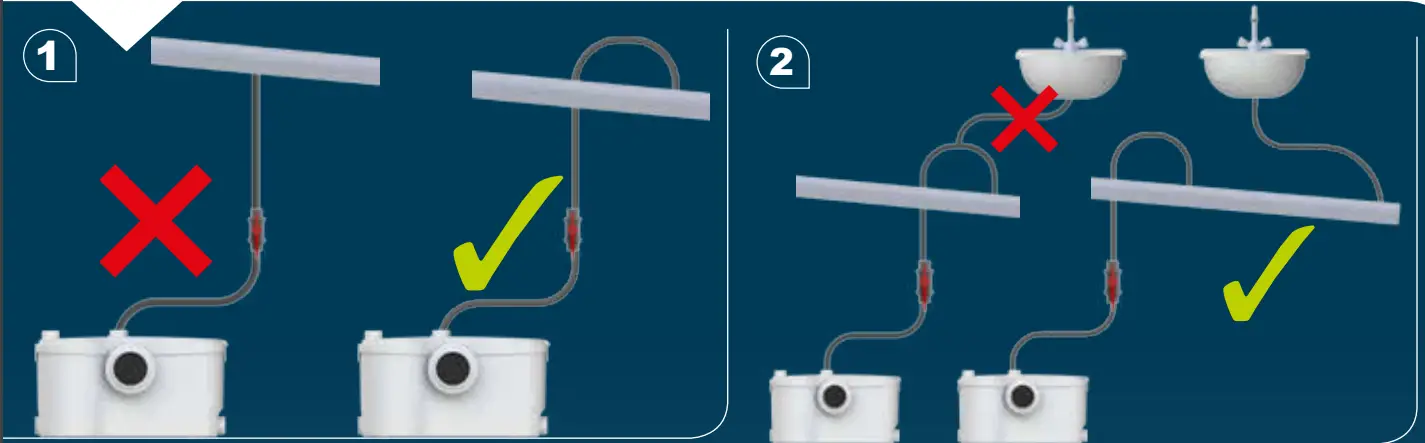 SANIFLO Sanibest Pro Sanitary Sewage Pump - fig2