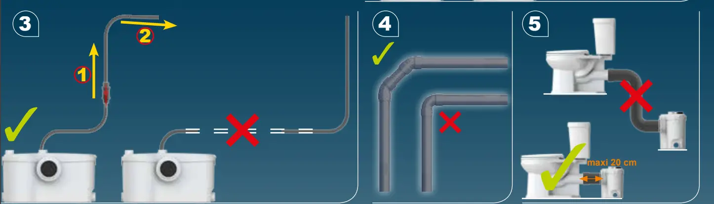 SANIFLO Sanibest Pro Sanitary Sewage Pump - fig3