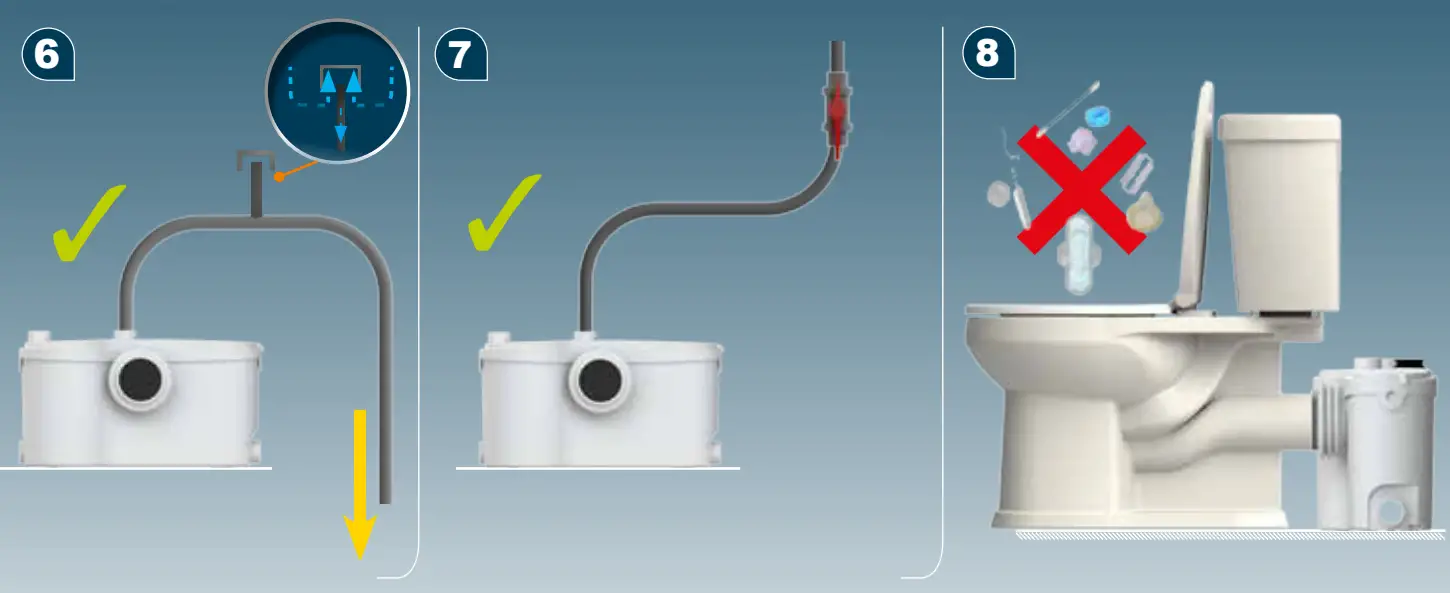SANIFLO Sanibest Pro Sanitary Sewage Pump - fig4