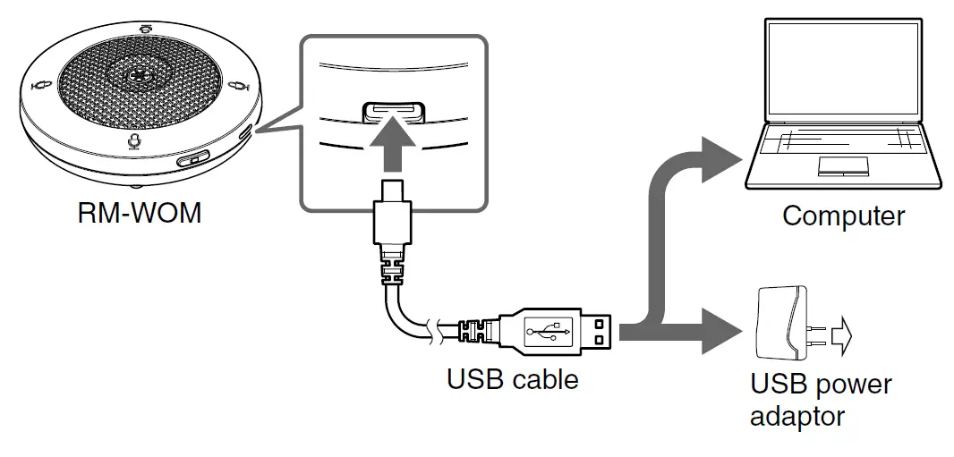 YAMAHA-RM-WGS-Wireless-Microphone-fig-3