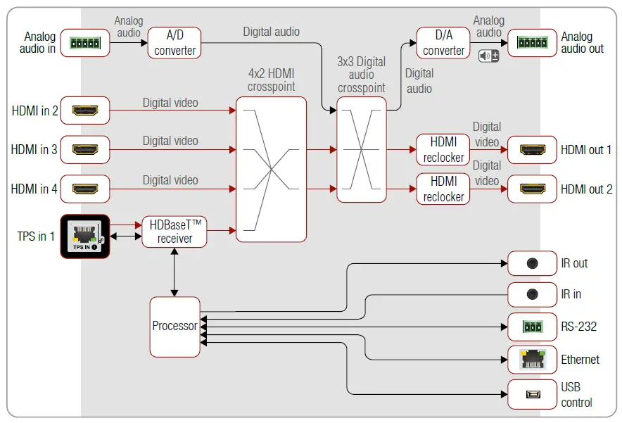 LIGHTWARE MMX4x2-HDMI MMX4x2-HT200 Matrix Switcher 12