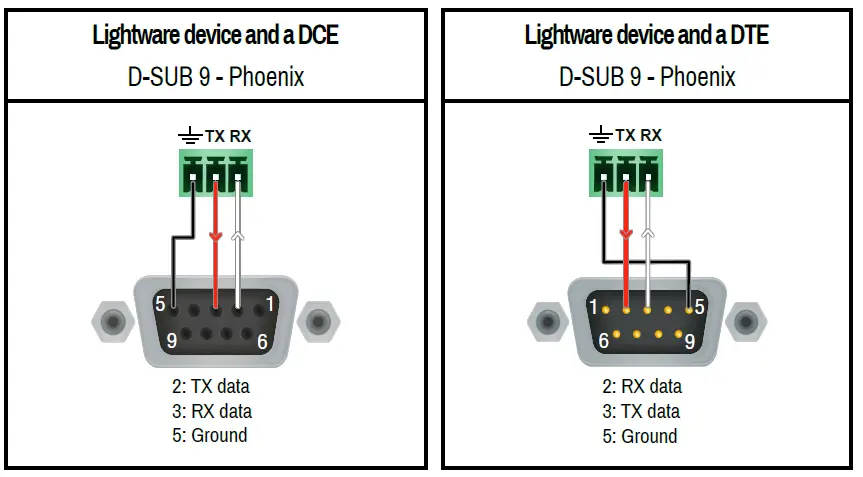 LIGHTWARE MMX4x2-HDMI MMX4x2-HT200 Matrix Switcher 15