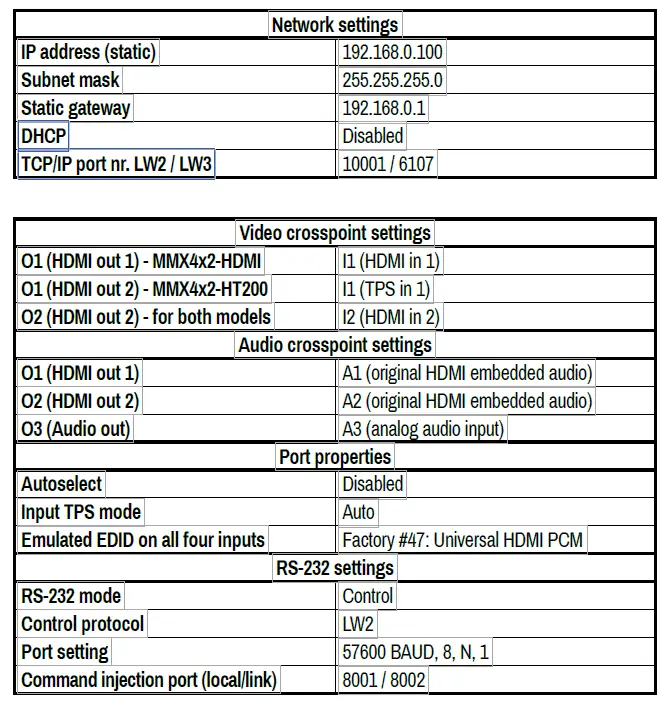 LIGHTWARE MMX4x2-HDMI MMX4x2-HT200 Matrix Switcher 16